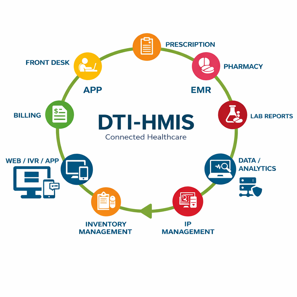 DocPulse HMIS Modules